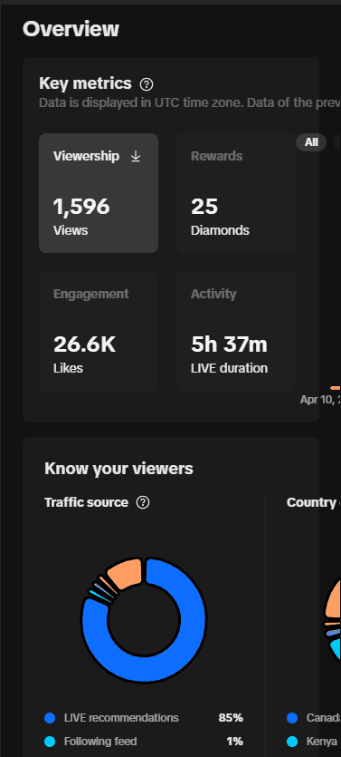 Follower Growth